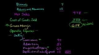 Overview of the Income Statement