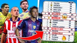 ¡ASÍ SERÍA LA INCREÍBLE LIGA MX en la ACTUALIDAD SI NO HUBIERAN DESAPARECIDO el ASCENSO y DESCENSO!