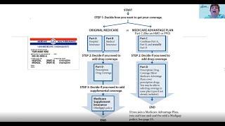 Medicare Made Clear Presented by Vicki Madigan