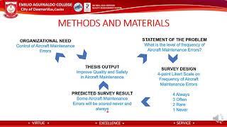 A-015 Analysis of Aircraft Maintenance Error: Inputs to Improve Safety and Quality