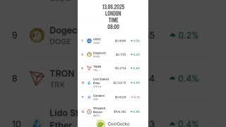 Coingecko #cryptopump #btcclub #btc #биткоин #coingecko