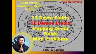 45 Vastu Devta Fields Mapping with Problems in Life - One World Vastu #vastudevta #vastu #vastutips