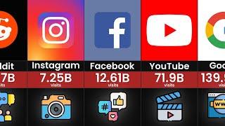 Most Visited Websites in the World 2025 | Comparison