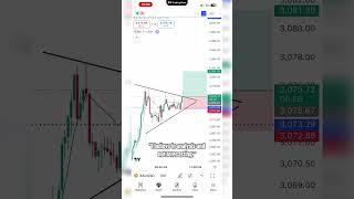 Gold Live Trading | #forex  | #xauusd
