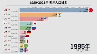 1950-2023年各國60歲以上老年人口排名