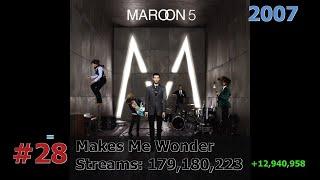 50 Most Streamed Maroon 5 Songs on Spotify January 2025