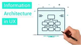 Information Architecture in UX design