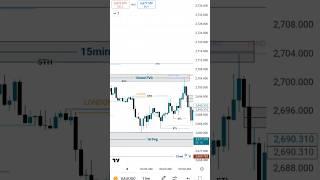 SMC , ITC Advance Structure mapping  forex trading xauusd gold 🪙 trading #mcx  #tradersguide