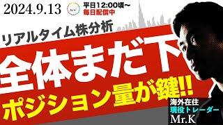 【終わらない】相場全体の下落トレンドはまだ続きます。押し目に騙されずにルールに忠実な投資を！【ポジション量が鍵】