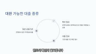 신생아 특례대출 대환 가능합니다 금리 한도 자격조건 요약