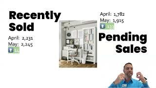 San Diego Real Estate Market Update - May 2024