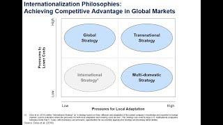 Business Strategy 10 - International Strategies