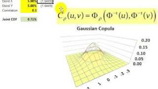 Gaussian copula