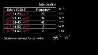 Interpolation