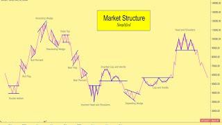 Hustle Trading Fx -  Market Structure Simplified