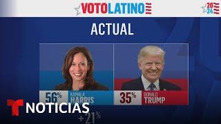 Harris llega al final de las elecciones con un crecimiento en el voto latino | Noticias Telemundo