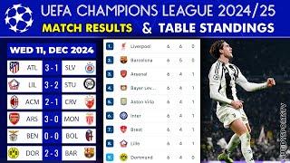 UEFA CHAMPIONS LEAGUE 2024/25 - UCL TABLE STANDINGS TODAY - UCL FIXTURES TODAY