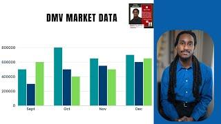 Washington DC Real Estate Market Update January 2025| Market States| Cost of living 2025