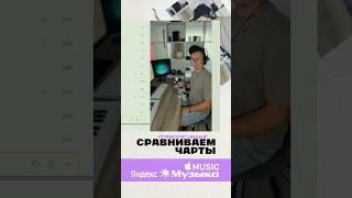 Современная музыка в 30 лет  #чарт #яндексмузыка #попмузыка #новаямузыка #музыка #реакция