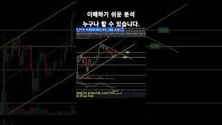 비트하락에도 먹을 수 있는 알트는 있다. ,#비트코인 #가상화폐 #투자 #코인투자 #비트코인투자 #코인선물 #수익확인 #알트코인 #채널매매 #박스매매