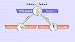 Lanner's SDN/NFV Solutions