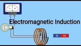 Phet Simulation- Electromagnetic Induction