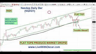 Oscar Carboni Says Flat Tops Produce Market Drops! Red OMNI for Trading on  03/03/2021 #2232