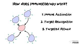 Immunotherapy for Cancer