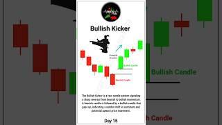 Bullish Kicker Candlestick