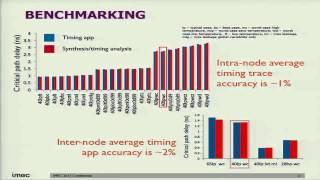 Opportunities For System Level Technology Assessment