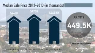 Lower Charleston Peninsula Inside Crosstown Real Estate Market Trends