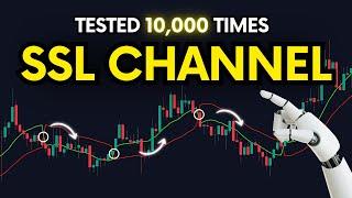 The BEST SSL Channel Trading Strategy Results! (Crypto, Forex, Stocks)