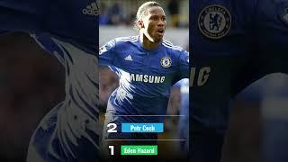 "Chelsea's Finest: Top 5 Players Who Defined Blue Glory"