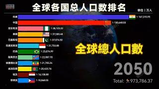 Ranking of the world's most populous countries