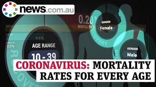 Coronavirus: Mortality rates for every age