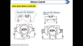 Kelas Elektronika Industri - Motor Listrik - Part 3