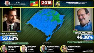 Eleições para o governo do Rio Grande do Sul (1947-2018) (Atualizado)