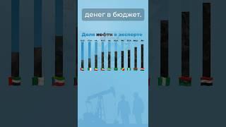 Что такое ОПЕК? #нефть #opec #россия