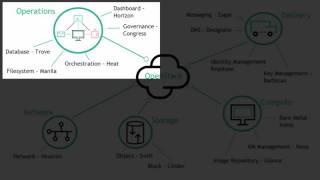 Getting to know OpenStack Projects