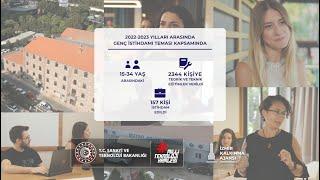 İzmir Kalkınma Ajansı | Genç İstihdamı Teması Kapsamında Hayata Geçirilen Projeler Tanıtım Filmi