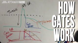 How to Use Audio Gates | Noise Gate for Live Sound