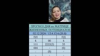 ПРОГНОЗ ДНЯ ПО МАТРИЦЕ ЖИЗНЕННЫХ ПОТЕНЦИАЛОВ АВТОРСКИЙ МЕТОД