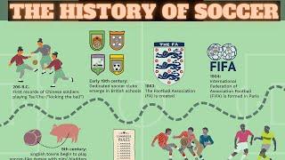 Historical Progression of Soccer (Football)