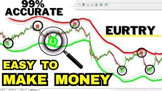 Scalping indicator (Easy to make money) on Tradingview and MetaTrader EURTRY