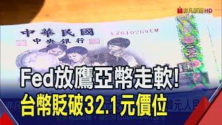 新台幣連5貶收32.112元！美元指數返150.6高點 日銀防線退至155元？｜非凡財經新聞｜20230921