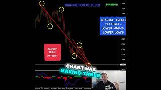 EURNZD trading strategy explained