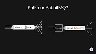 When to Use Kafka or RabbitMQ | System Design