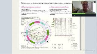 ПРЕЗЕНТАЦИЯ Разбор карты Рождения   советы и рекомендации Вступление ЧАСТЬ №1