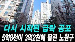 다시 시작된 급락 공포 5억8천이 3억2천에 팔린 노원구