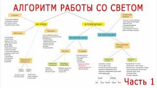 Алгоритм работы со светом. Часть 1. Фотографируем при ярком солнце.